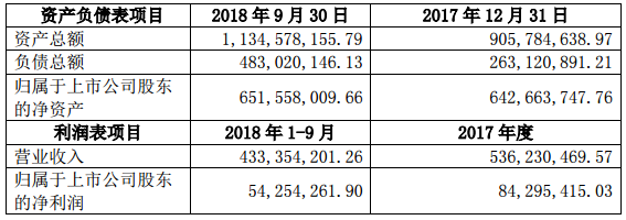 德豪润达拟向英搏尔转让子公司珠海盈瑞100%股权