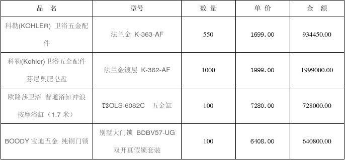 五金购销合同模板 2